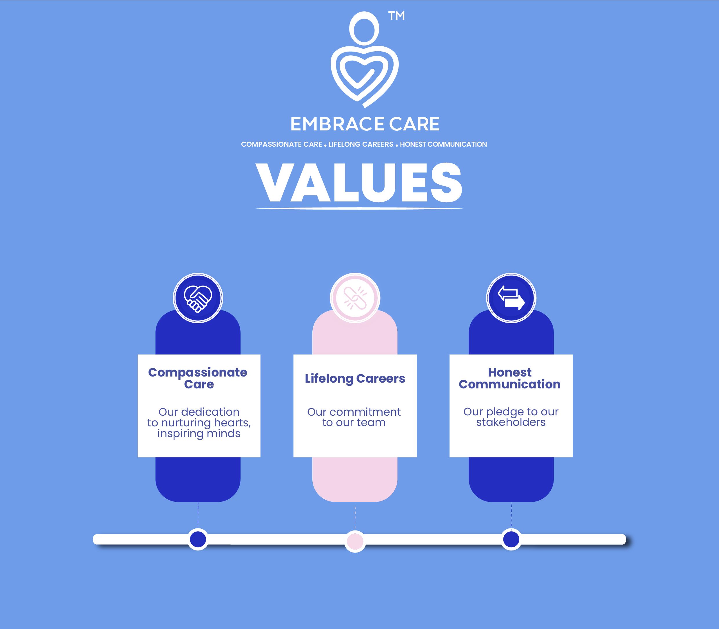 Our Values